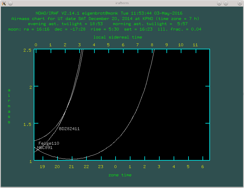 example airmass chart