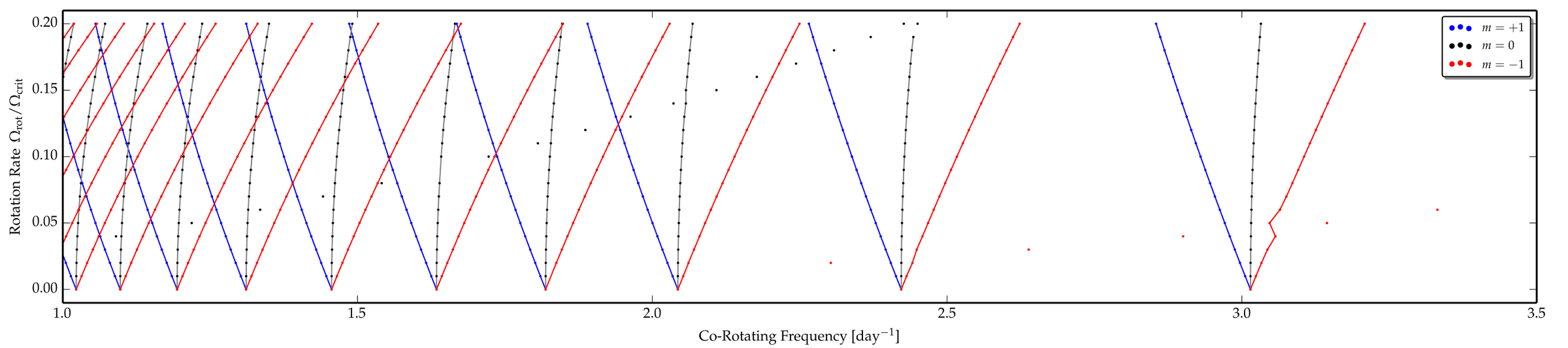 trace-freq-splittings.png