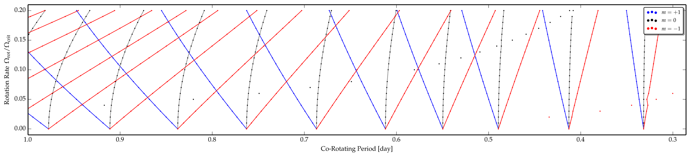 trace-period-splittings.png