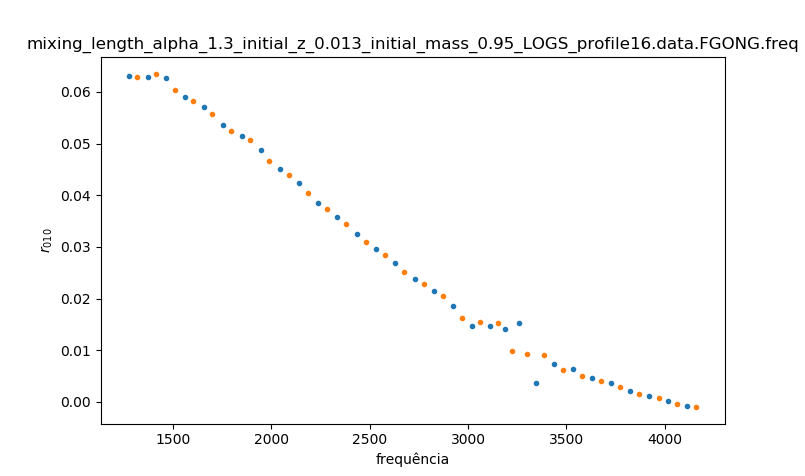 ratio_model1.png