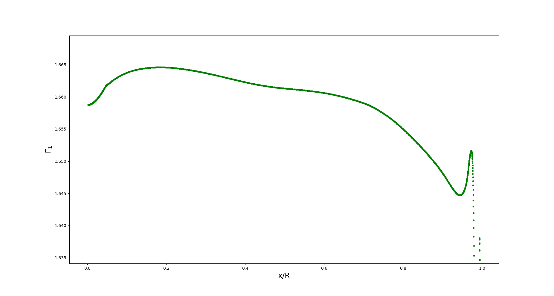 gamma_vs_x_DSEP_rescale5.png